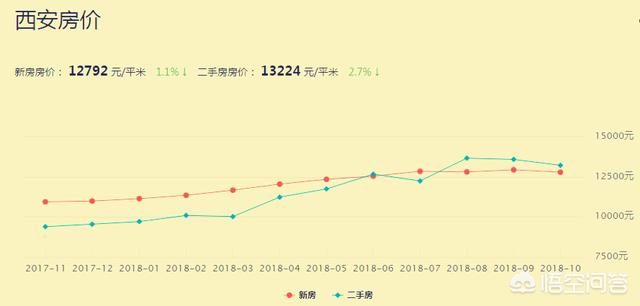 暖山西安，最新房价深度解析