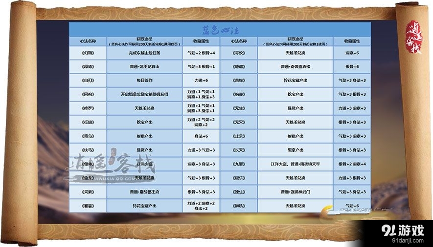 天刀最新副本掉落全揭秘，探秘江湖秘宝，珍稀奖励一网打尽