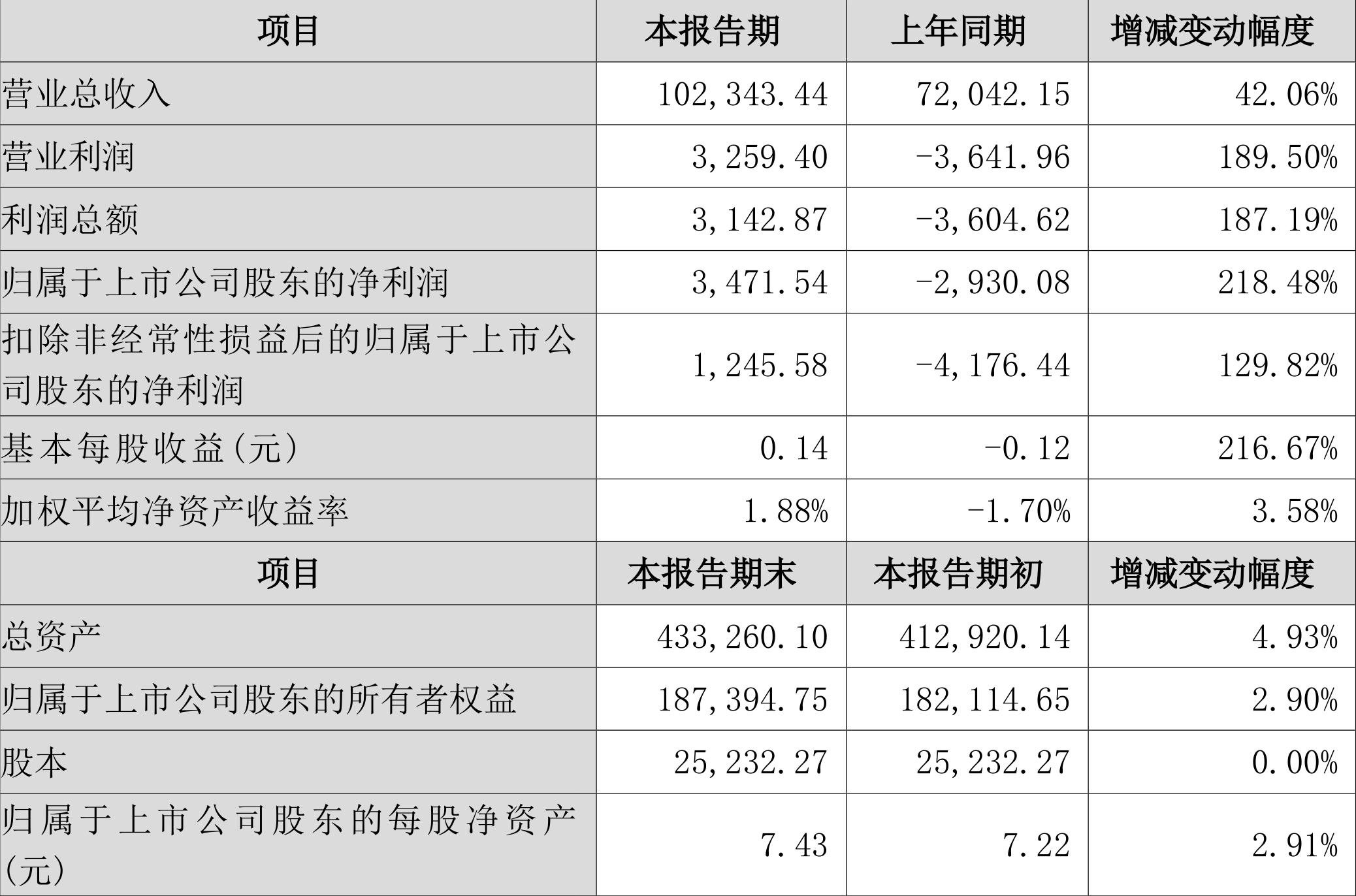 新澳2024年精准资料32期|精选解释解析落实