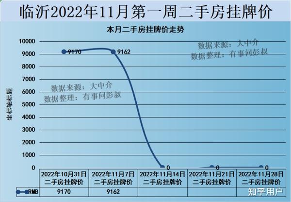 临沂河东房价最新走势分析