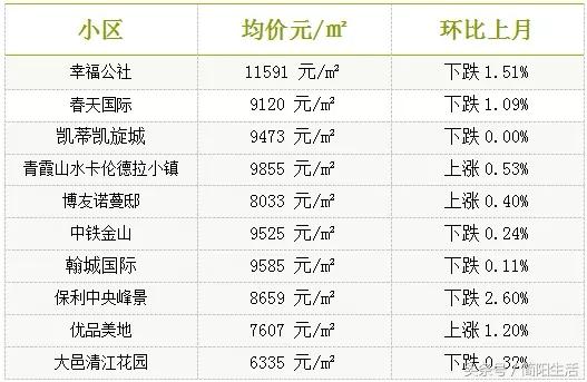 邛崃市最新房价分析报告
