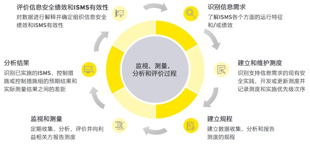 新奥资料免费精准2024|精选解释解析落实