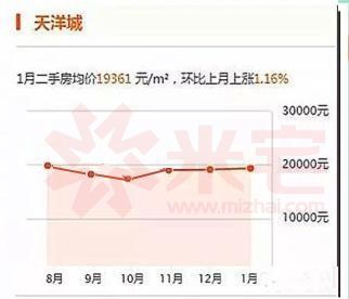 天河悦城最新楼价综述，市场动态与房价趋势分析