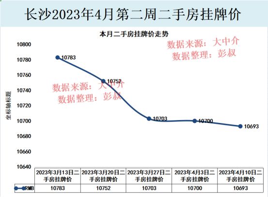 admin 第6页